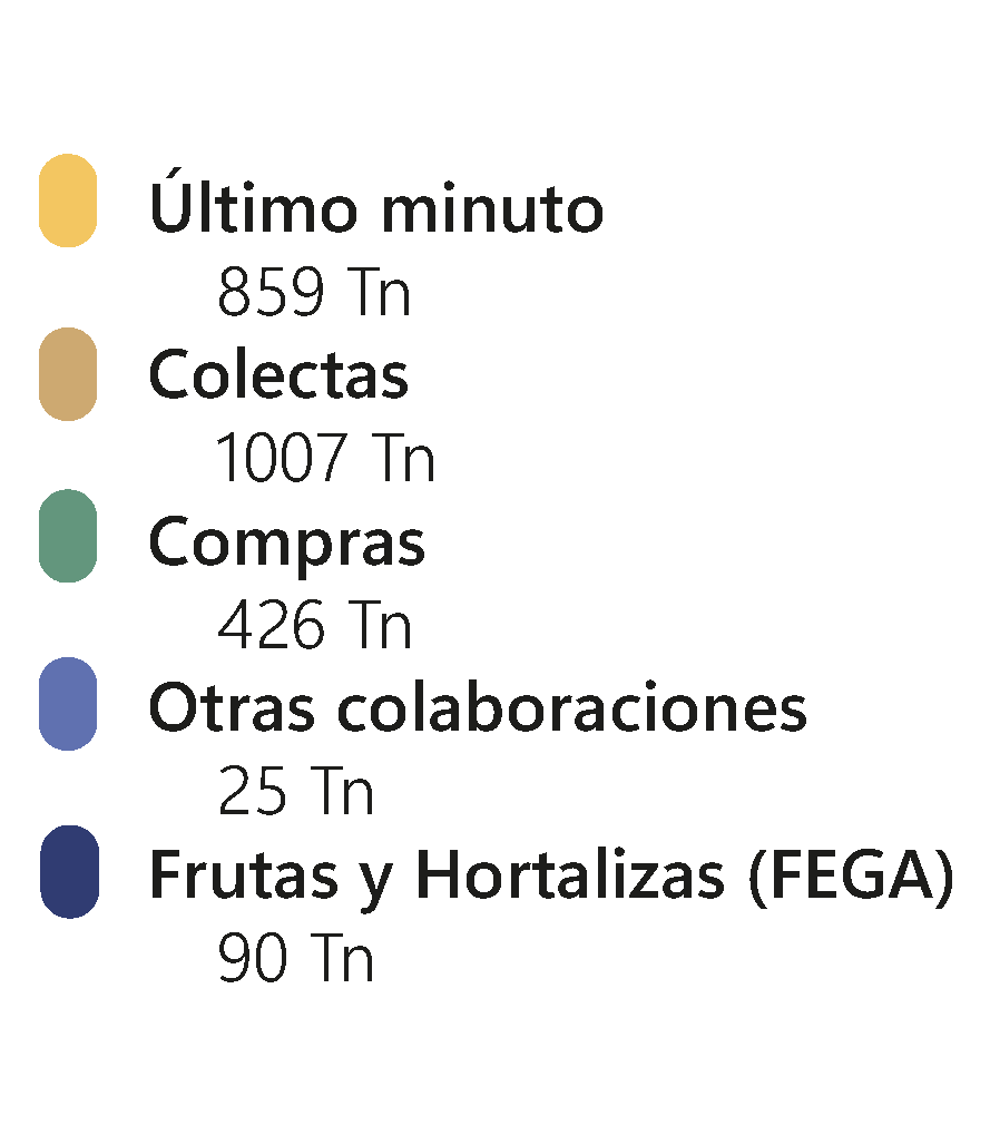 QUE RECIBIMOS LISTA cas