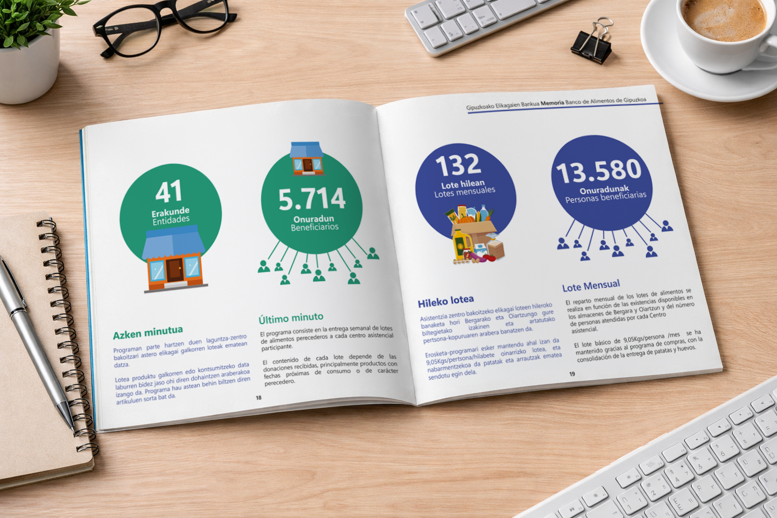 Memoria 2025 - Banco Alimentos Gipuzkoa